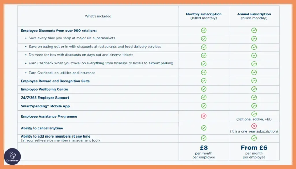 Reward Gateway-Pricing