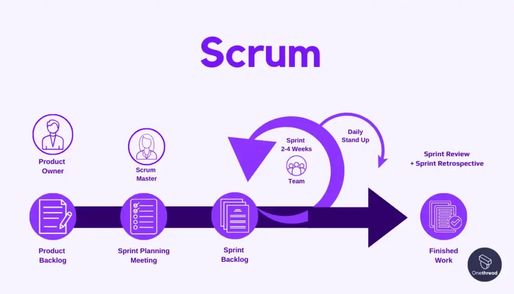 Scrum