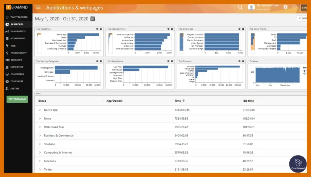 Teramind-Productivity Tracking