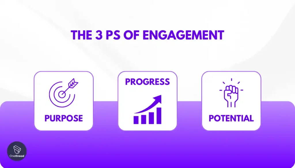The 3 Ps of Engagement