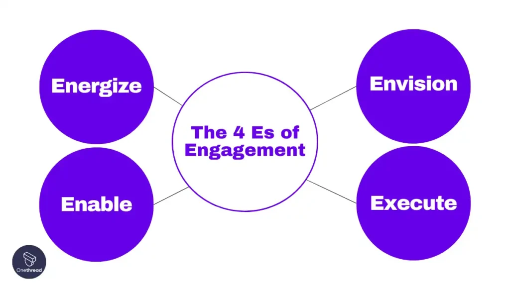 The 4 Es of Engagement