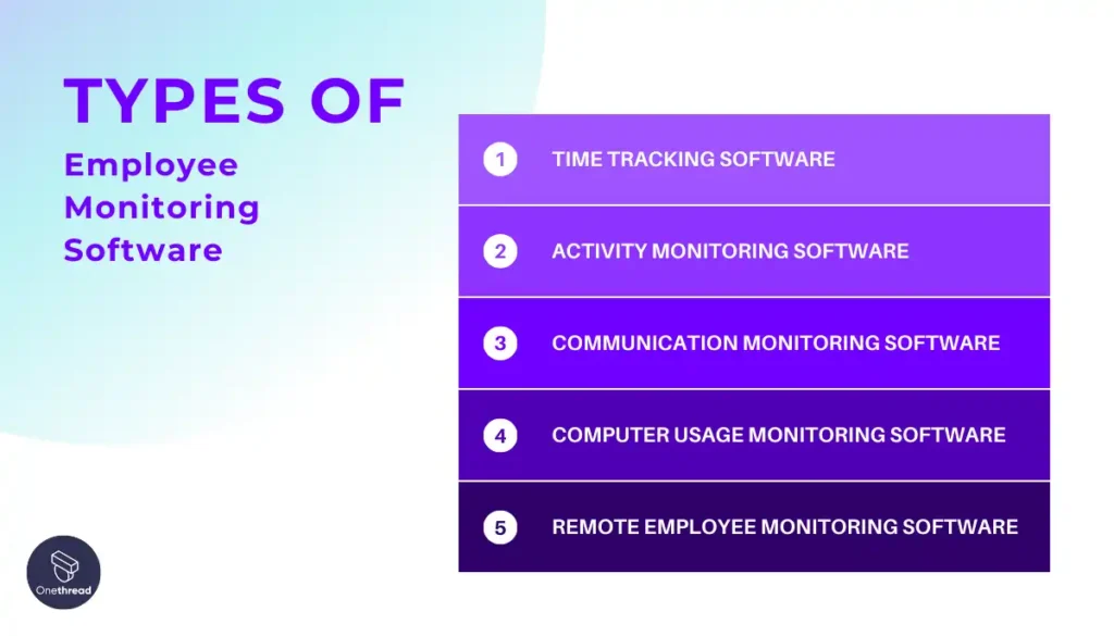 Types of Employee Monitoring Software