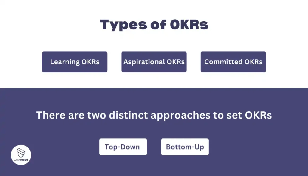 Types of OKRs