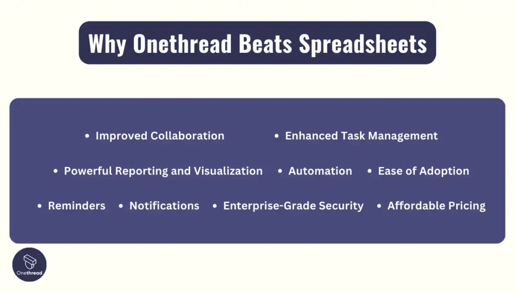 Why Onethread Beats Spreadsheets