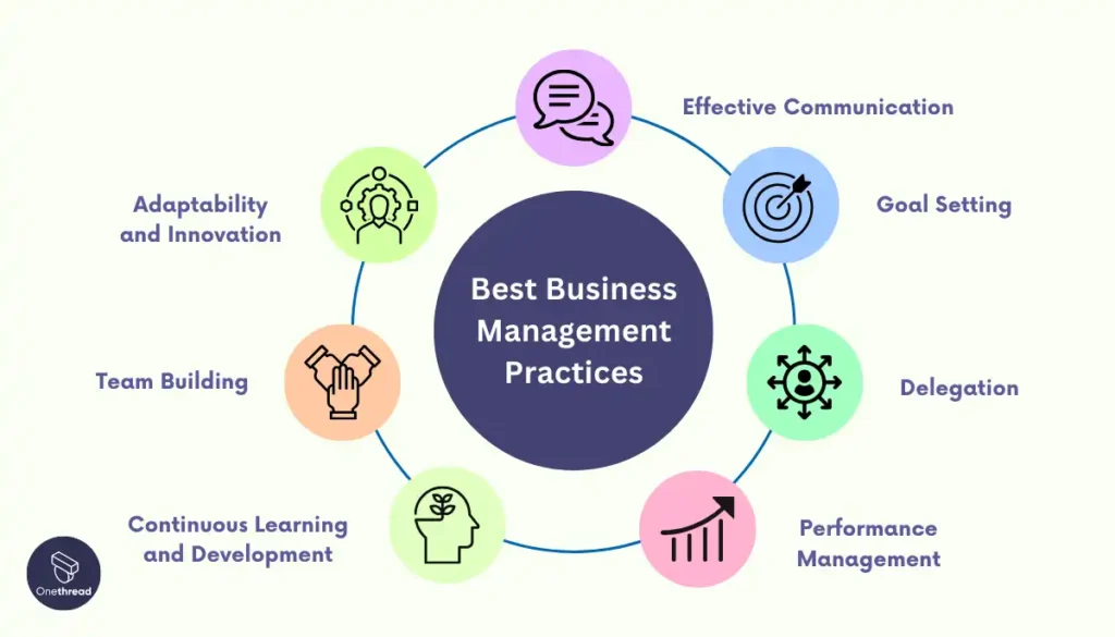 Best Business Management Practices