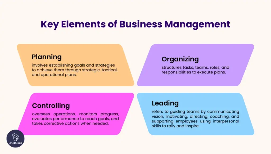 Key Elements of Business Management