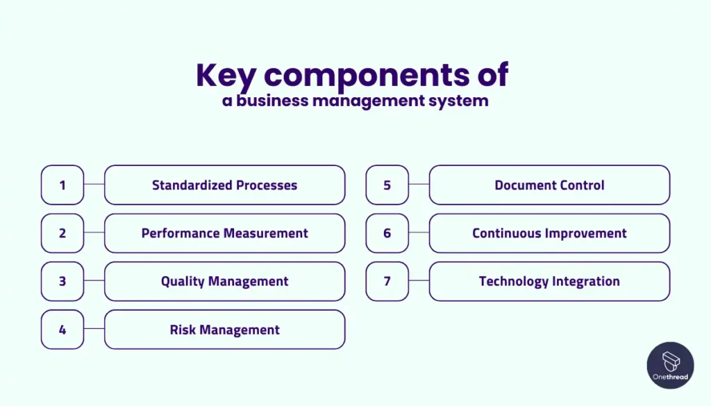 Key components of a business management system