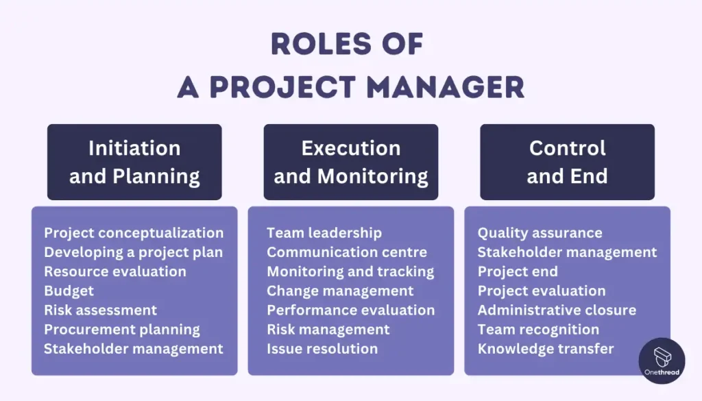 Roles of a Project Manager