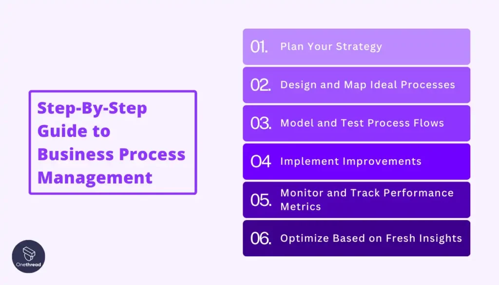 Step-By-Step Guide to Business Process Management