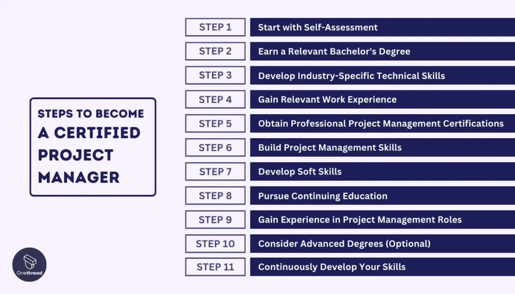 How to Become a Certified Project Manager [With Degree]