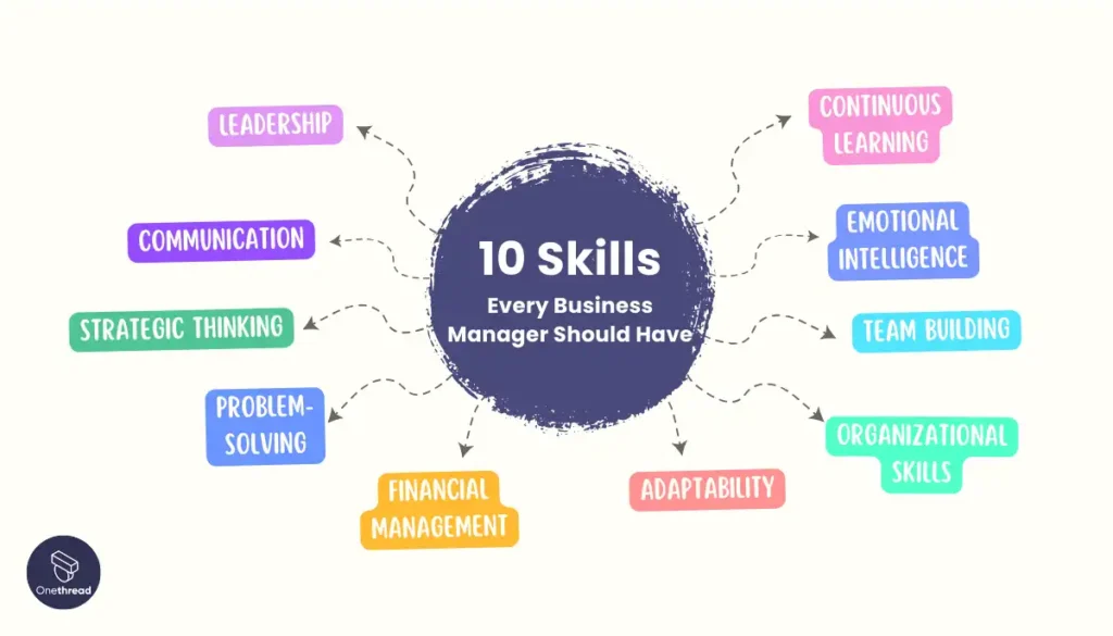 Top 10 Skills Every Business Manager Should Have