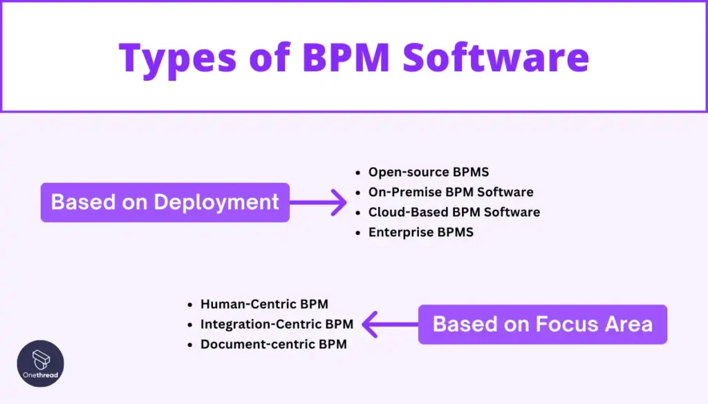 Types of BPM Software