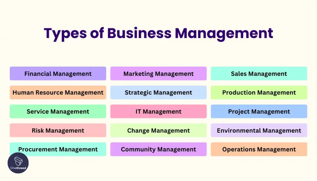Types of Business Management With Examples