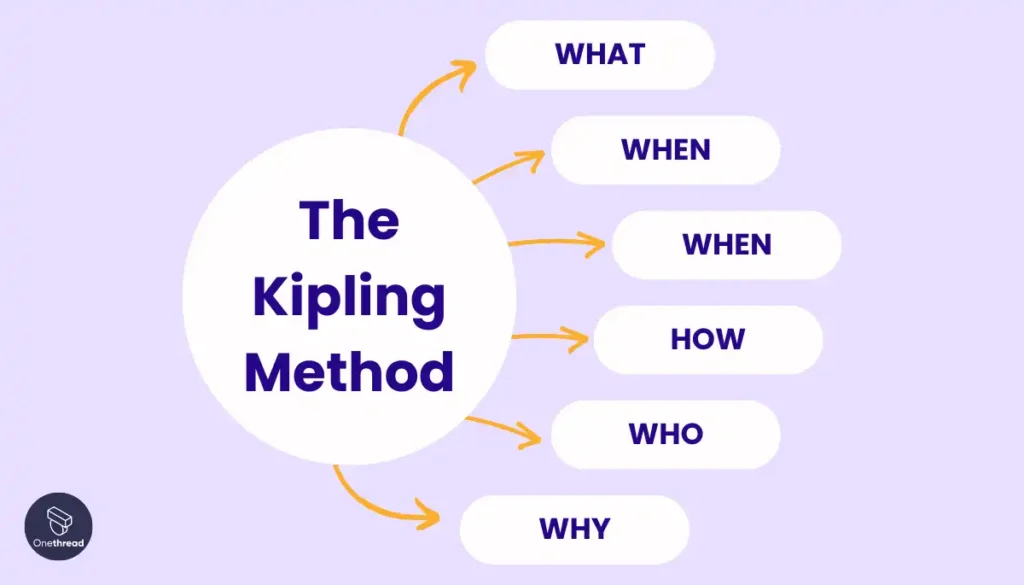 kipling method of problem solving