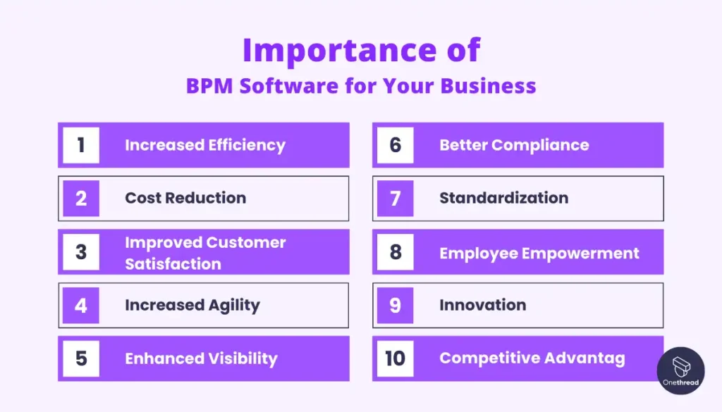 Why Your Business Needs BPM Software