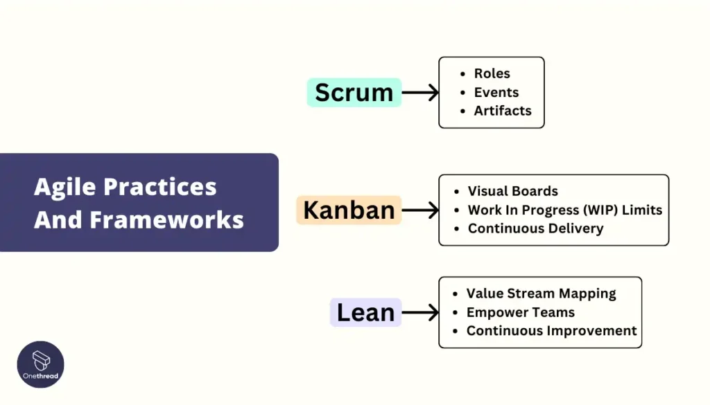 Agile Practices And Frameworks