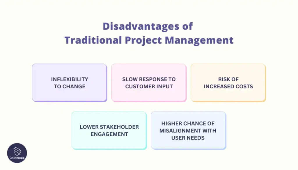 Disadvantages of Traditional Project Management