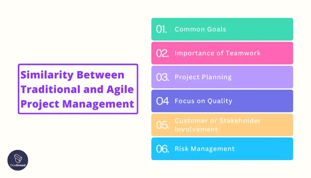 Similarity Between Traditional and Agile Project Management