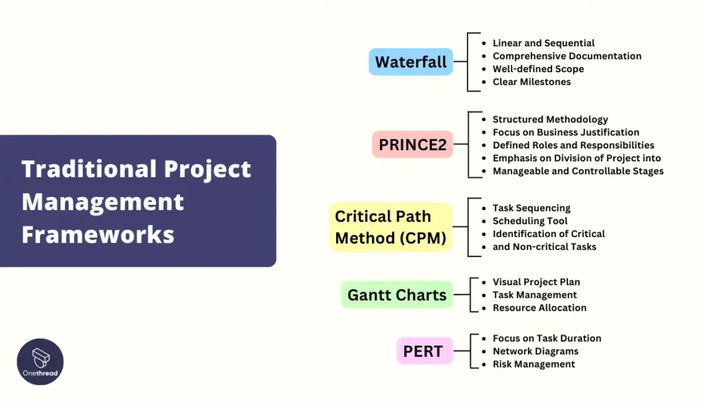 Traditional Project Management Frameworks
