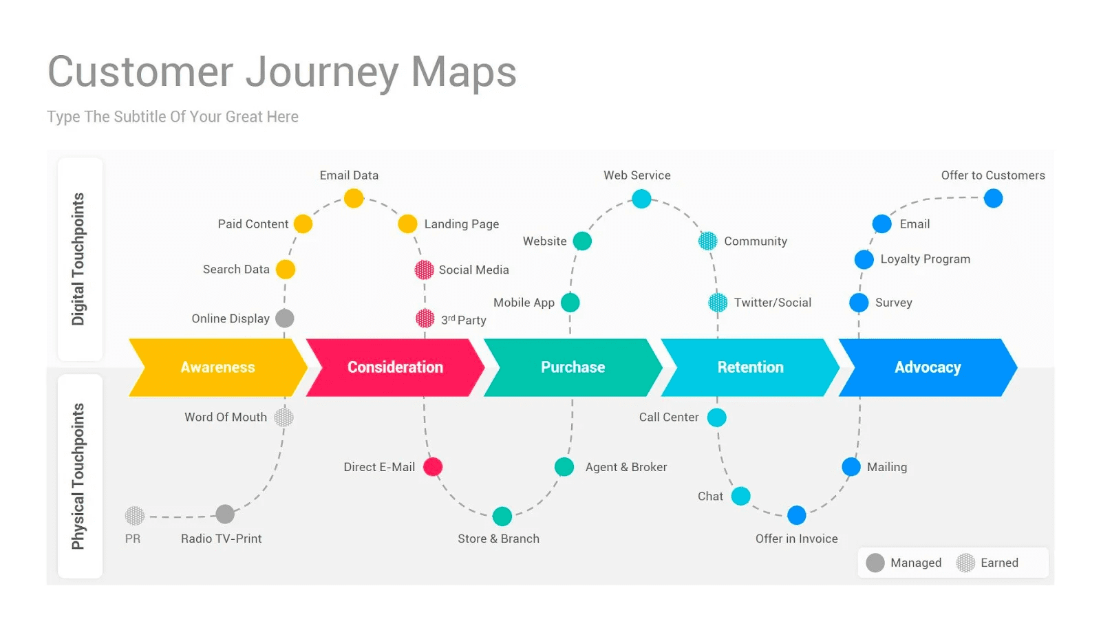 Map Out the Customer Journey