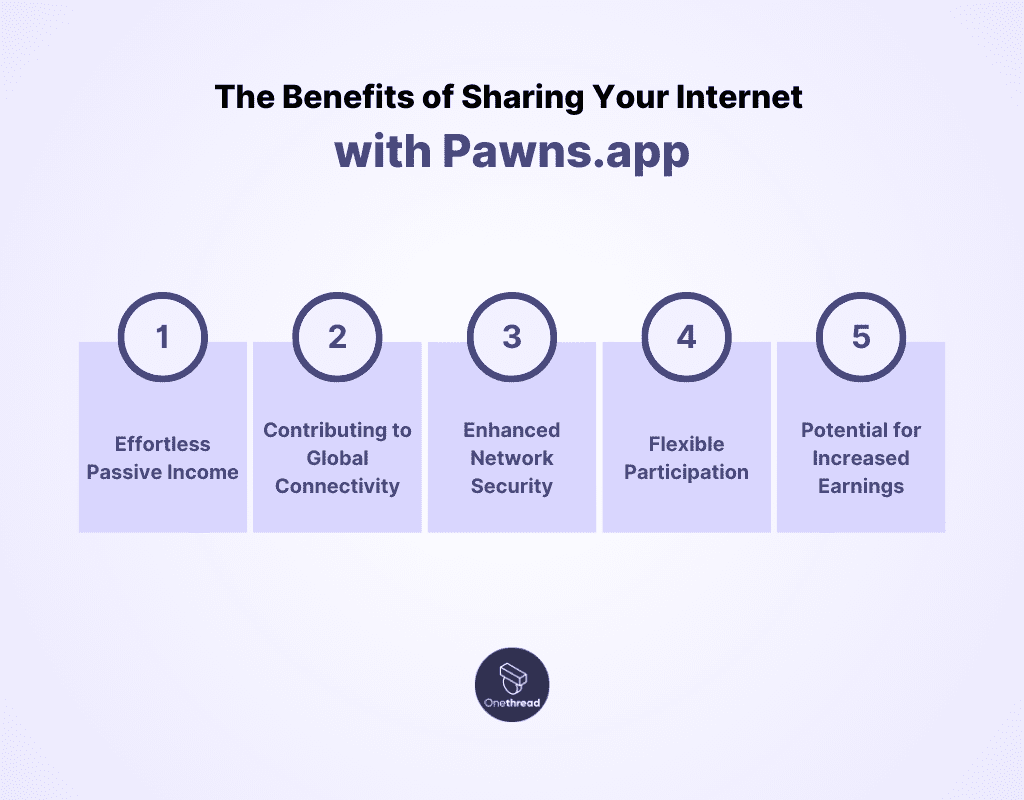 The Benefits of Sharing Your Internet with Pawns.app