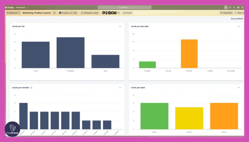 Trello-Dashboard