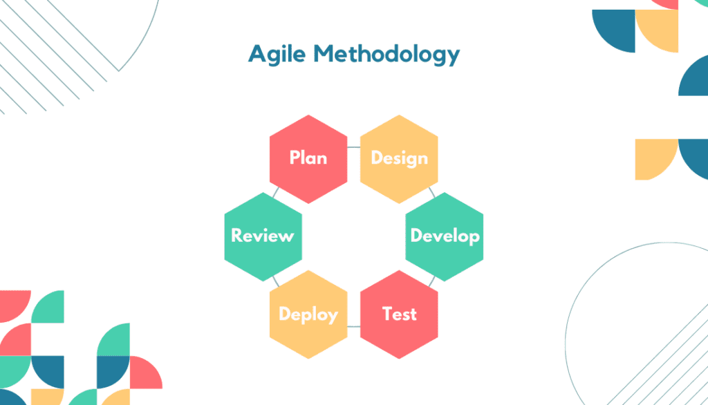 Agile methodology
