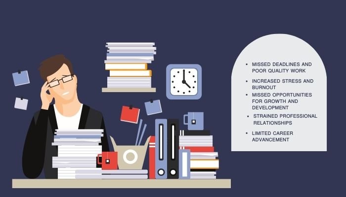 How does poor time management affect your career