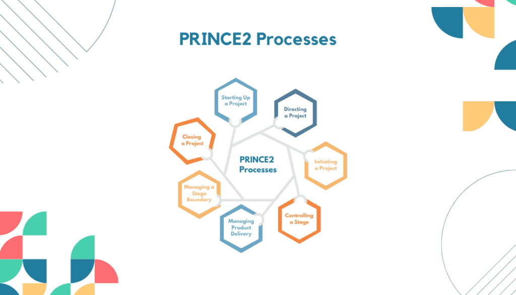 Project in Controlled Environment 