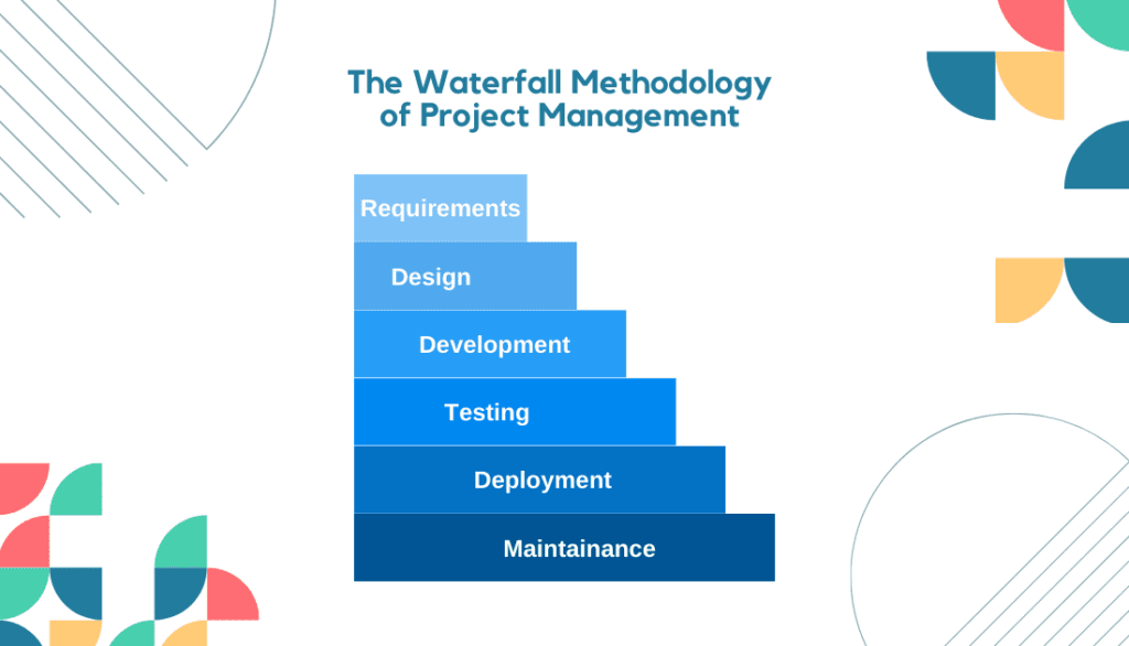 waterfall methodology 