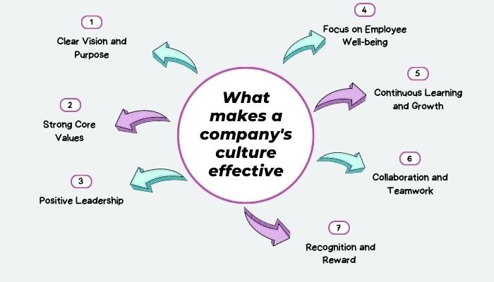 What makes a company's culture effective