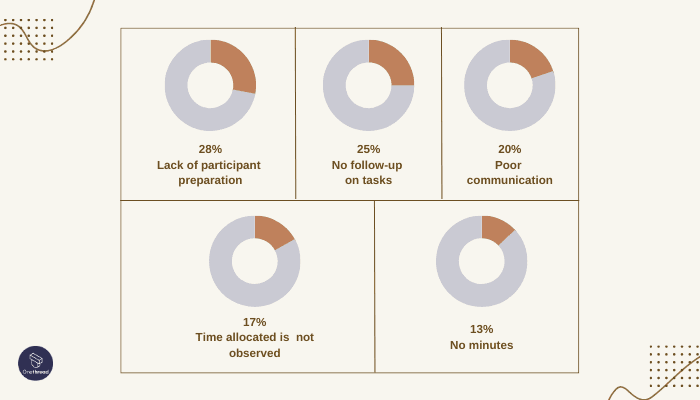 Align Meetings with Your Mission