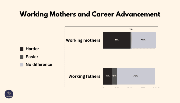 Balancing Work and Family Responsibilities