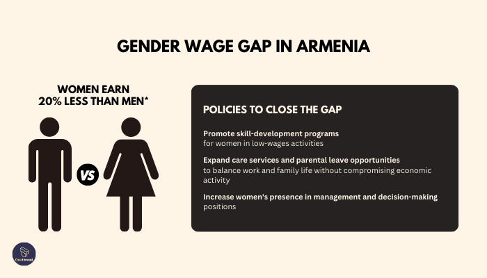 Bridging the Gender Pay Gap