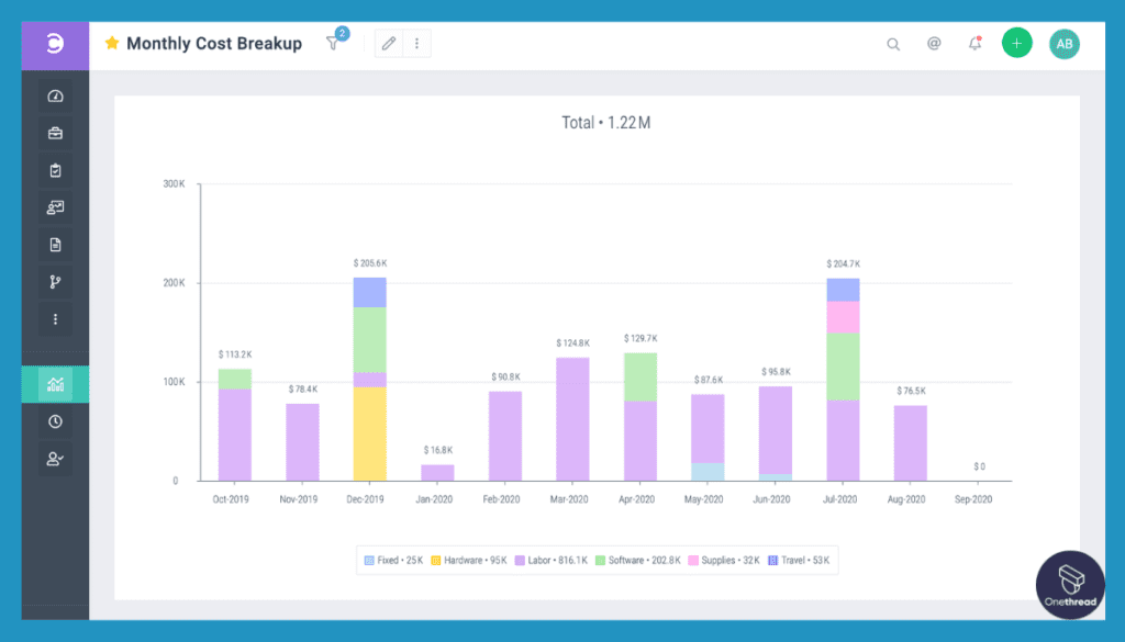Celoxis PPM-Financial Tracking