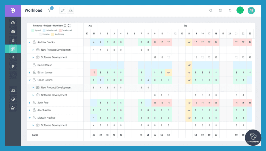 Celoxis PPM-Resource Management
