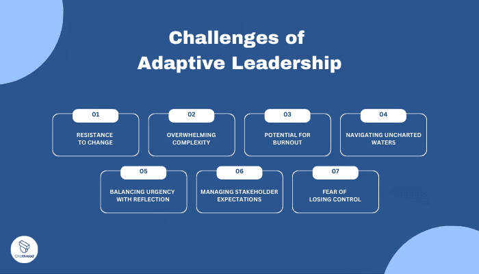 Challenges and Dangers Associated with Implementing Adaptive Leadership