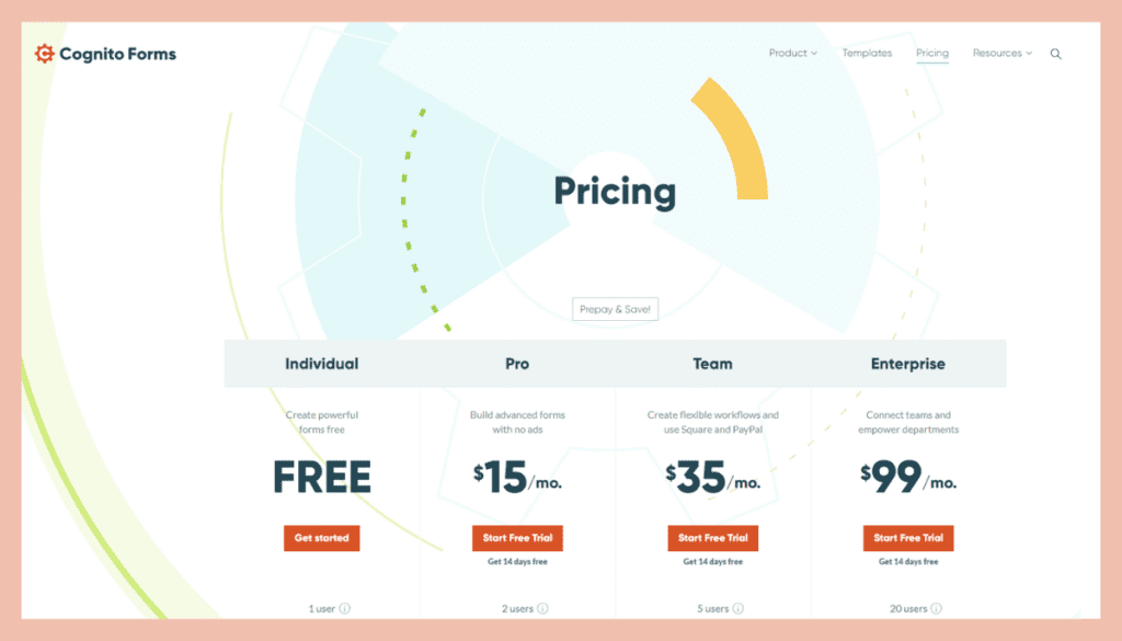 Cognito Forms-Price
