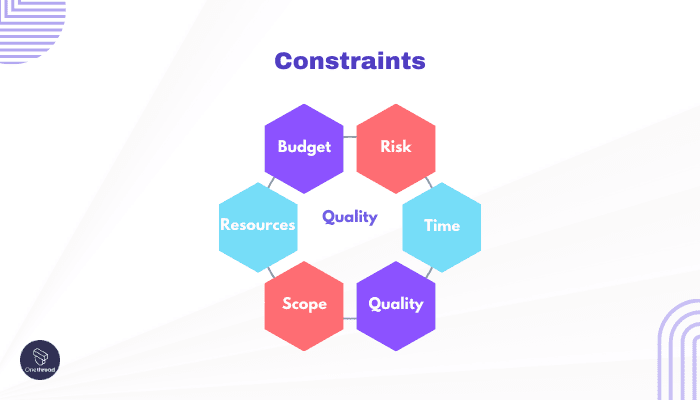 Constraints