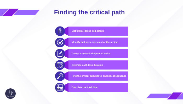 Critical Path