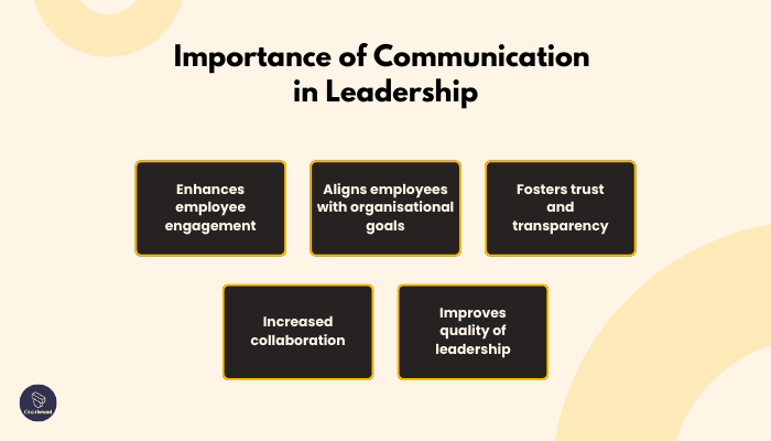 Effective Communication and Collaboration