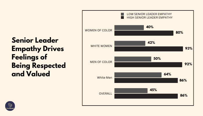 Empathy as a Leadership Superpower