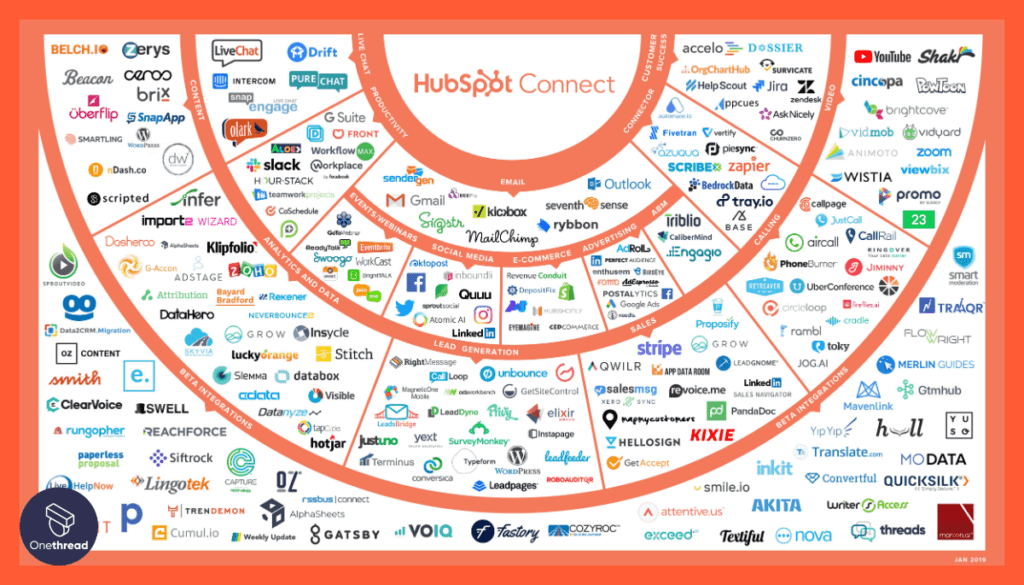 HubSpote-Integration