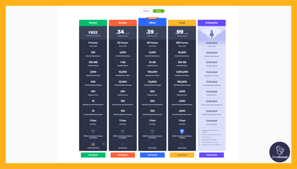 JotForm Price