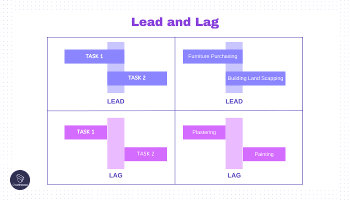 Lead and Lag
