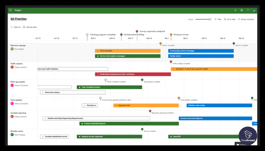 MS Project-Project Management