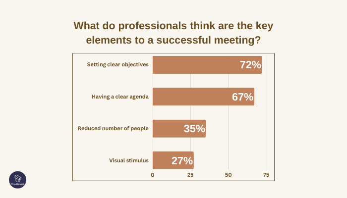 Making Collaboration the Focus