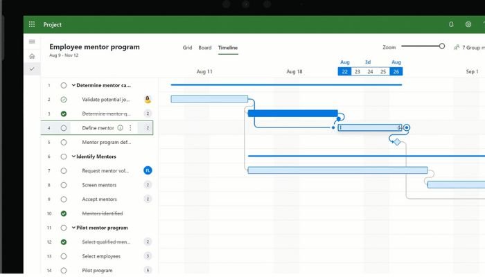  Microsoft Projects