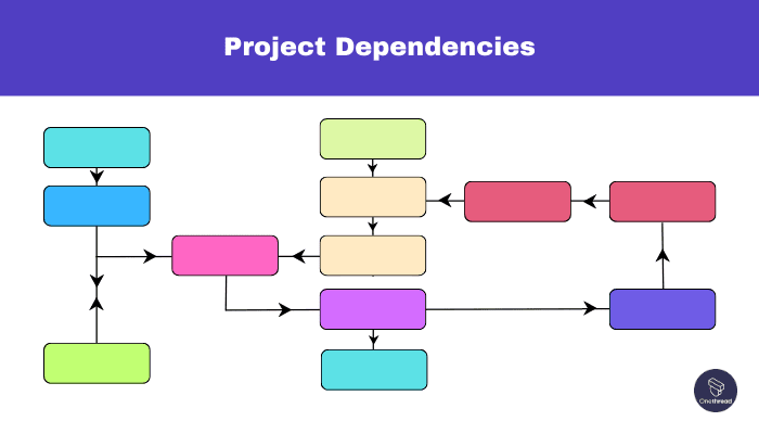 Project Dependencies