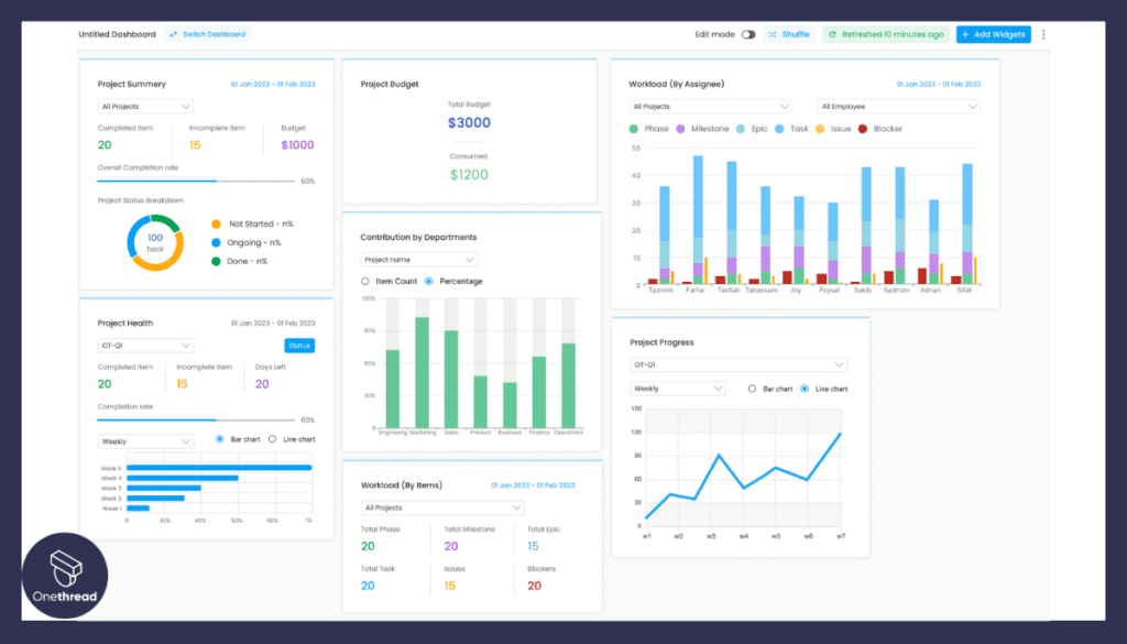 Project Monitoring and Reporting